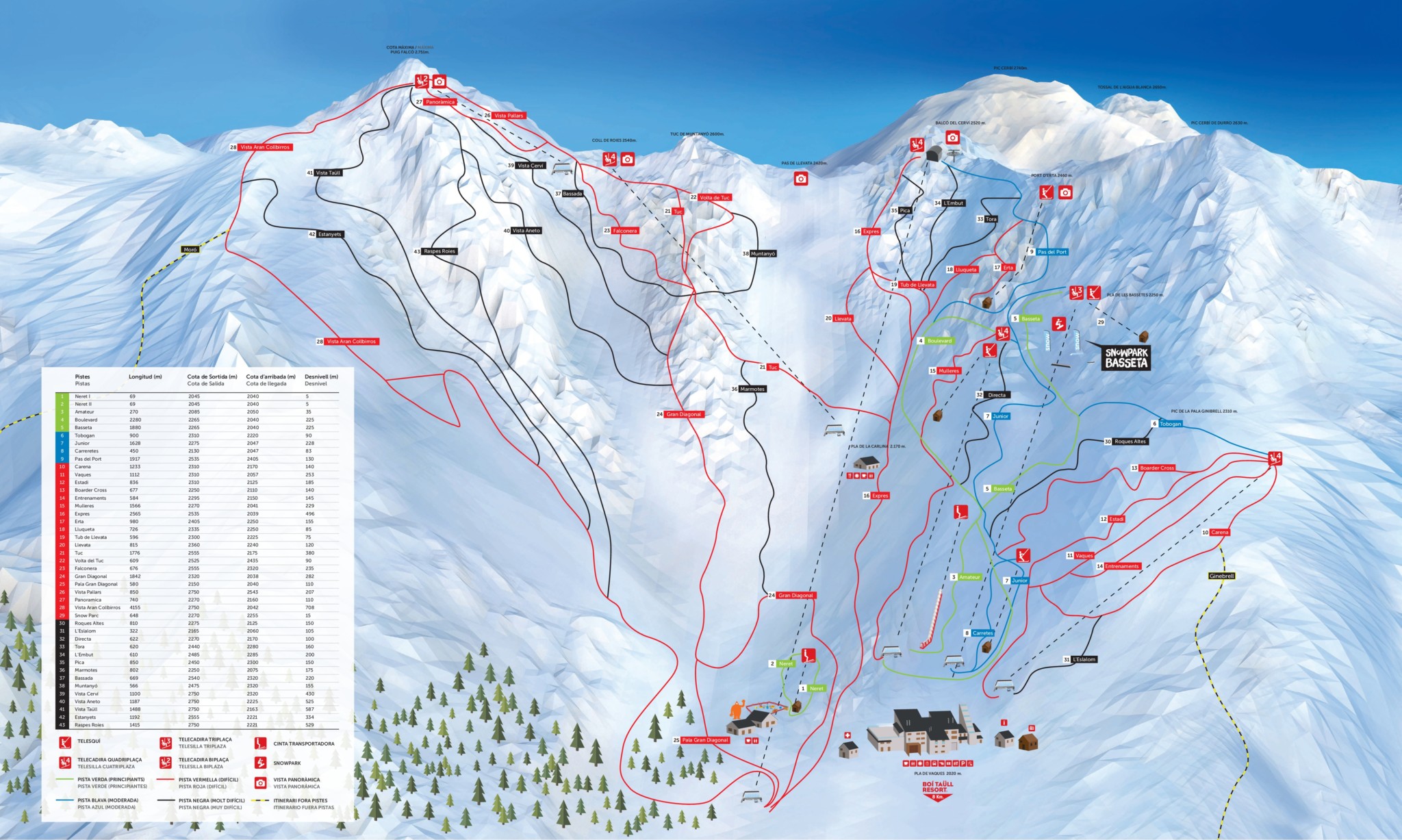 Mapa de las pistas de Boi Taull 