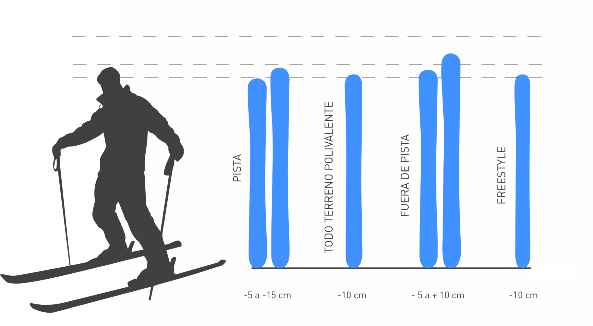 Tabla de medidas para los esquís 